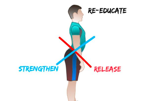 Lower Back Pain After Squats, Fix It Today - Crush Back Pain